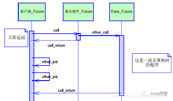 java高并发 尼恩_okhttp