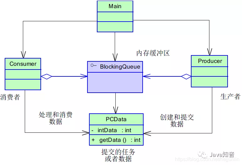 java高并发 尼恩_java高并发 尼恩_03