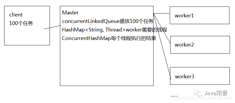 java高并发 尼恩_System_04