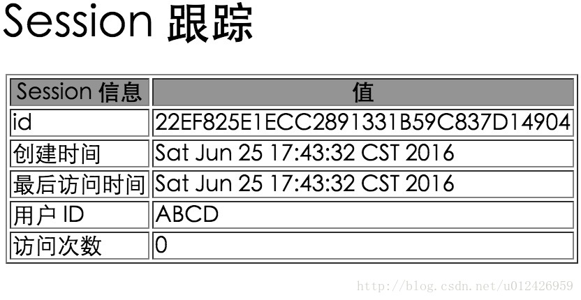 java session往jsp中放值_java session往jsp中放值_03