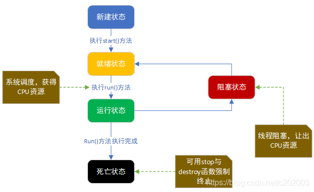 java Authorization字段计算的方法_System