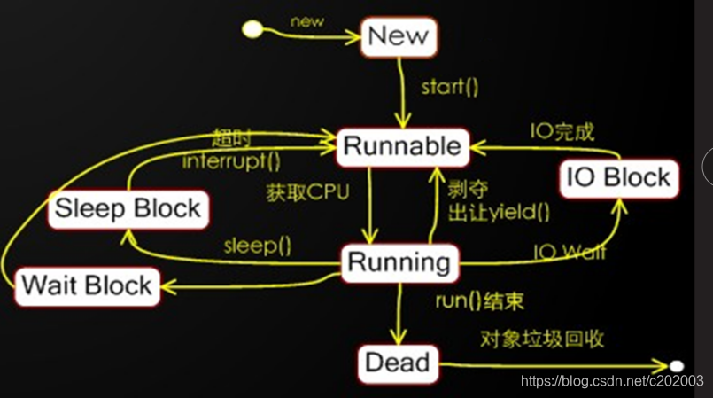 java Authorization字段计算的方法_优先级_02