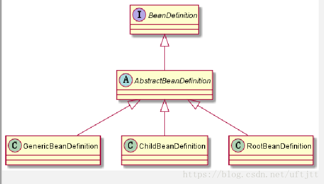 怎么查看spring的源码注解实现_ide_02