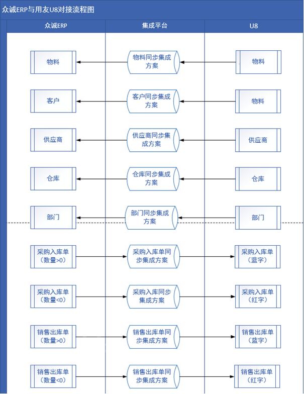 用友U8API接口的Java sdk_用友