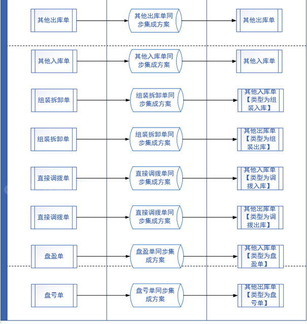 用友U8API接口的Java sdk_用友_02