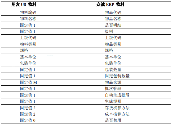 用友U8API接口的Java sdk_用友_03