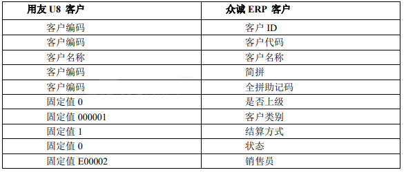 用友U8API接口的Java sdk_错误信息_04