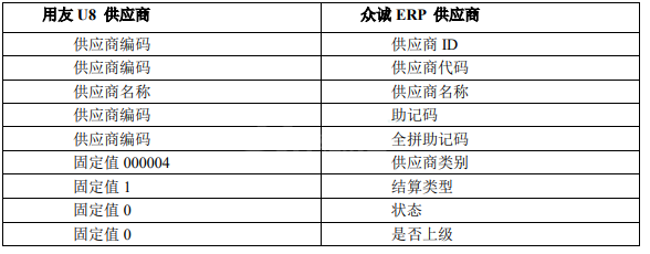 用友U8API接口的Java sdk_错误信息_05