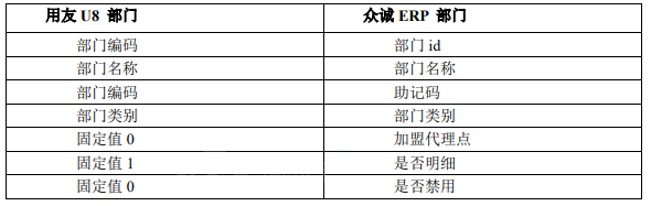 用友U8API接口的Java sdk_用友_07