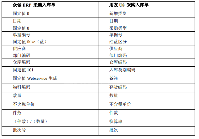 用友U8API接口的Java sdk_用友_08