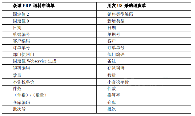 用友U8API接口的Java sdk_错误信息_09