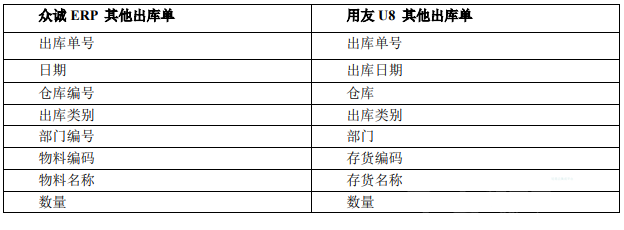 用友U8API接口的Java sdk_错误信息_10