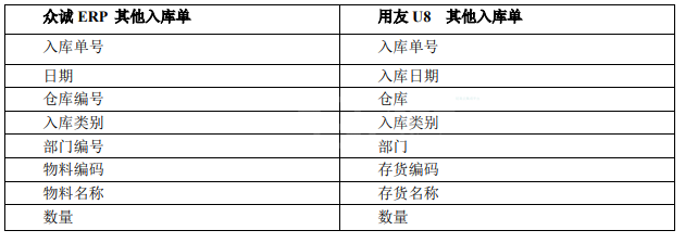 用友U8API接口的Java sdk_用友_11