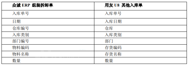 用友U8API接口的Java sdk_用友U8API接口的Java sdk_12