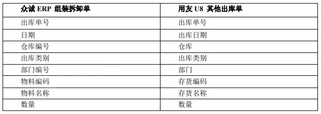 用友U8API接口的Java sdk_用友_13