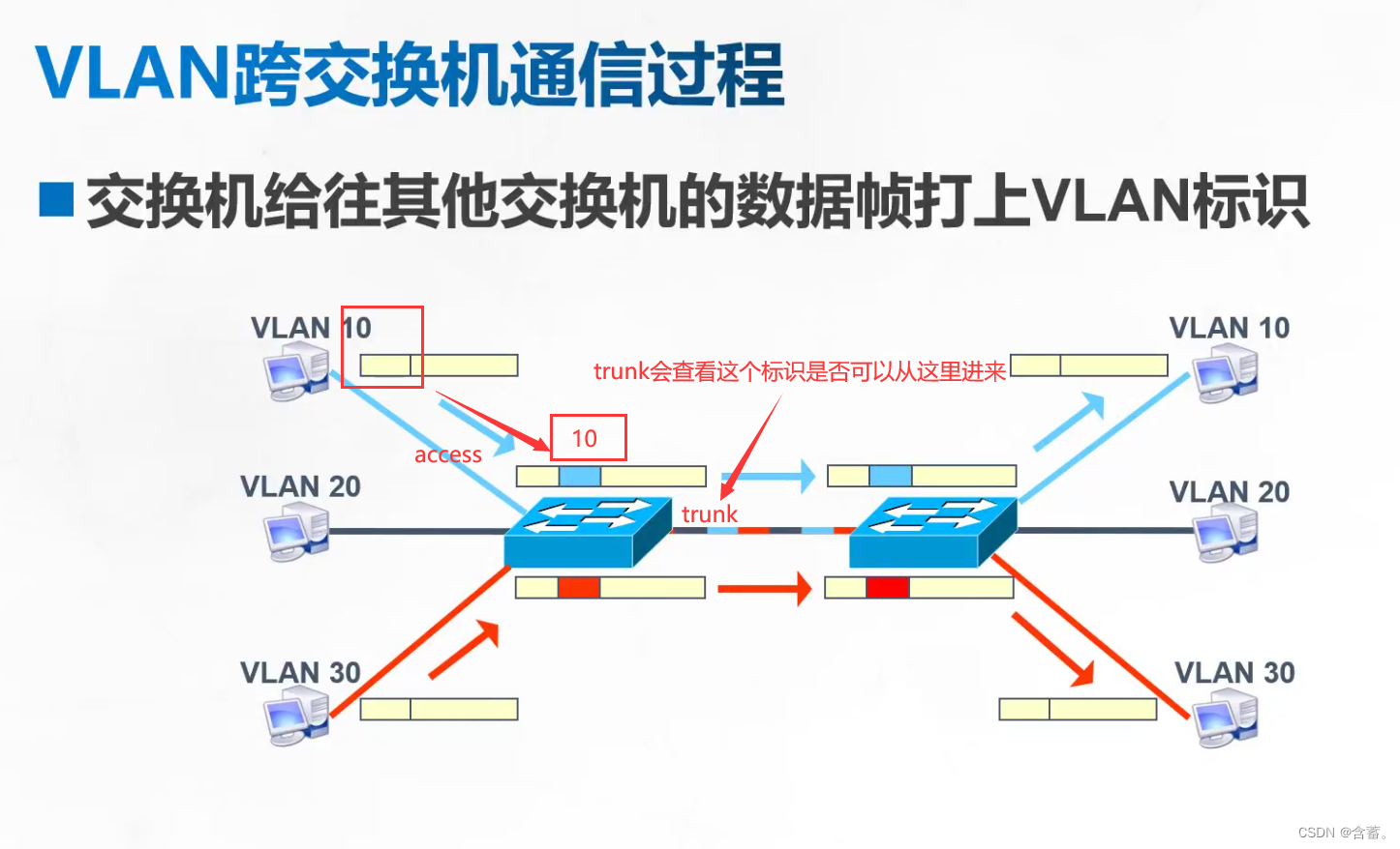 笔记本vlanid不见了_网络