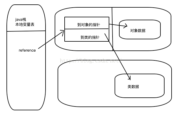 java 0填充_内存_03