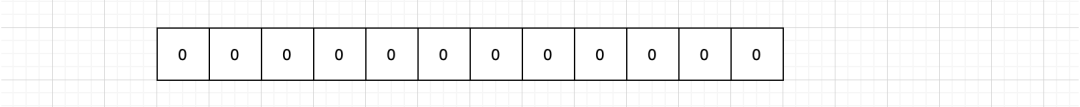 Java redis 布隆过滤器 判断商品是否存在_布隆过滤器 Bloom Filter_02