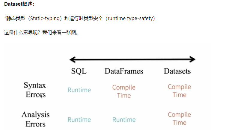 spark dataset一次分两个_spark