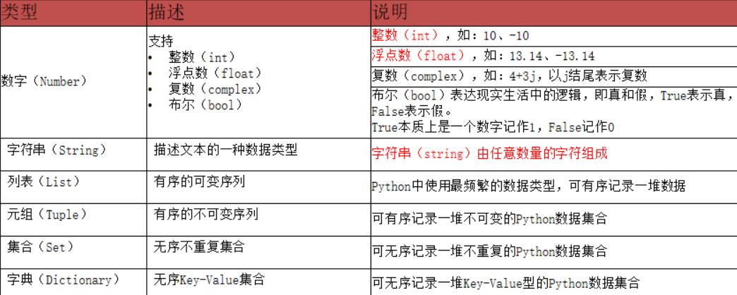 Python输入数据用逗号隔开_开发语言