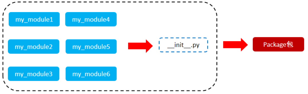 Python输入数据用逗号隔开_Python输入数据用逗号隔开_39