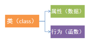 Python输入数据用逗号隔开_字符串_40