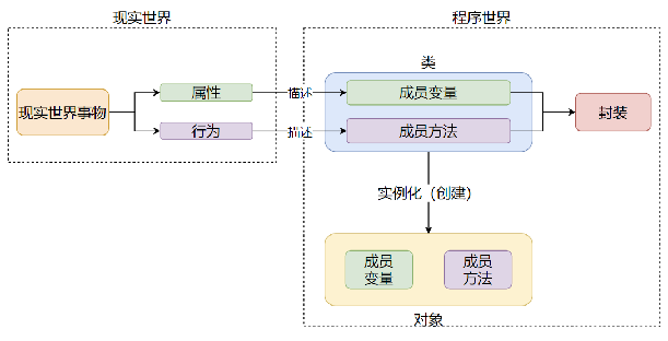 Python输入数据用逗号隔开_python_46