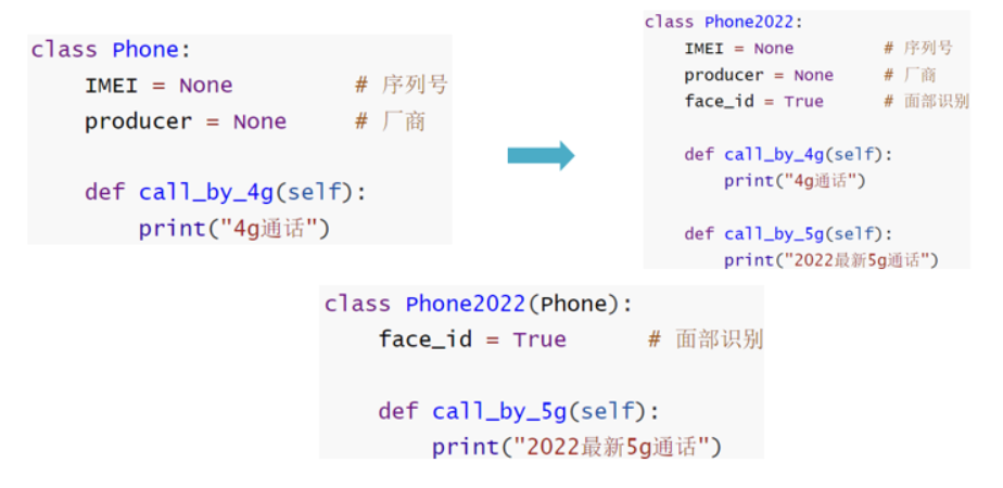 Python输入数据用逗号隔开_Python输入数据用逗号隔开_49