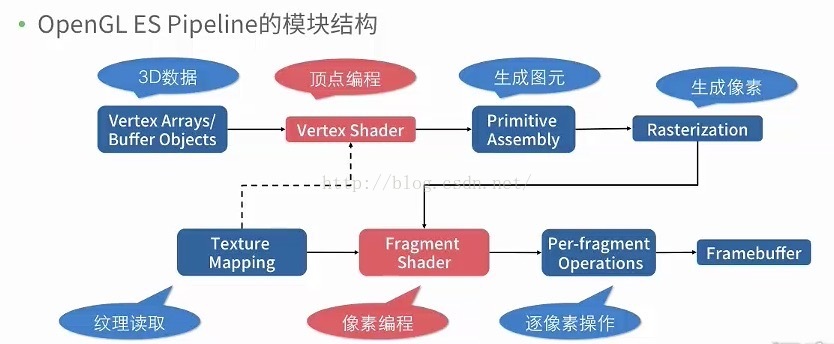 es新建用户用于es采集_3D_02