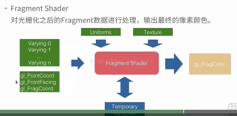 es新建用户用于es采集_es新建用户用于es采集_04