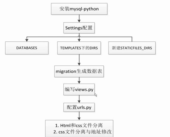 django uswgi 前后端分离nginx部署_linux的django路径_13