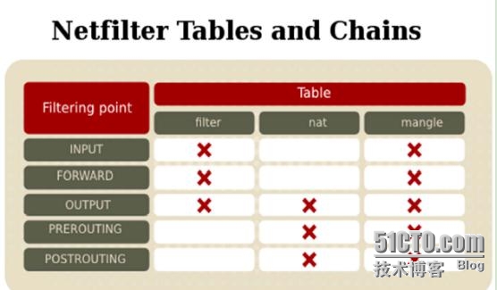 iptables 添加ip 允许_IP