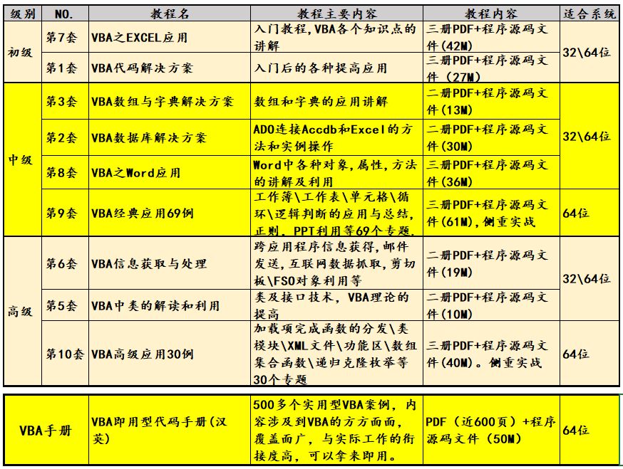 加载项商店国内仓库地址_VBA_06