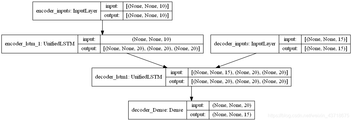 tensorflow 如何查看计算量_tensorflow_03