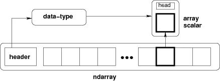 python 坐标点_numpy 是否为零