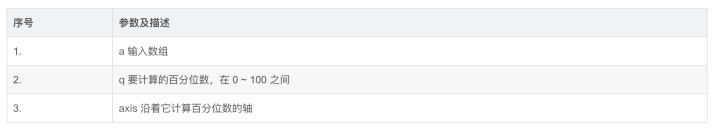 python 坐标点_pip -m install numpy_07