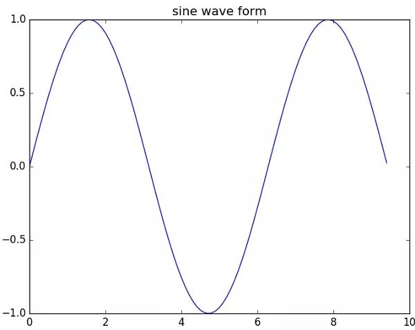 python 坐标点_pip -m install numpy_12