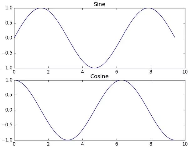 python 坐标点_python numpy 数组 按行倒序_13