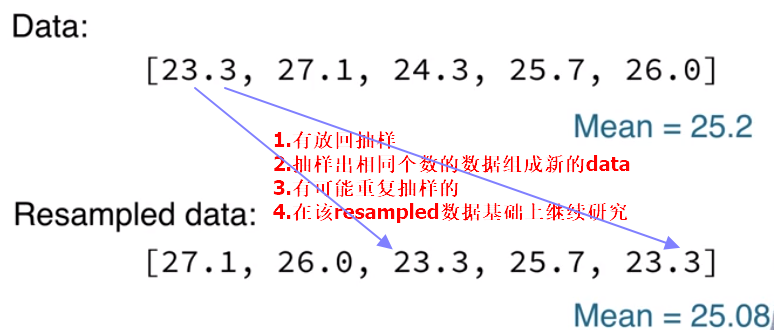 processon 画接口图_python_11