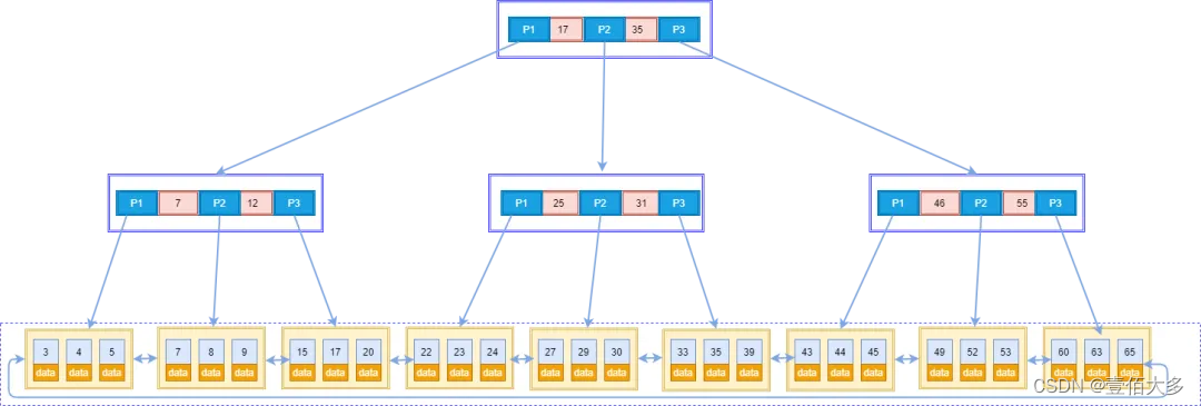 pg库如何查看表索引_java_02