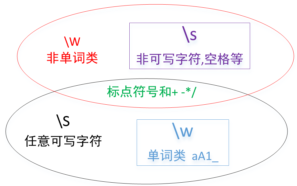 grep提取命中字符串_操作系统_02