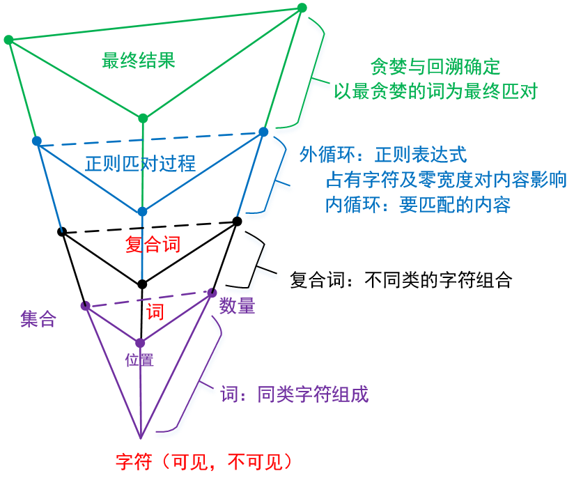 grep提取命中字符串_grep提取命中字符串_03