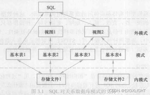 MySQL中的alter table add partition_SQL