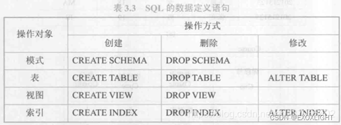 MySQL中的alter table add partition_SQL_02