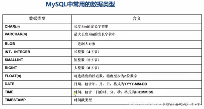 MySQL中的alter table add partition_数据_05