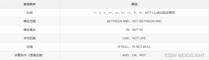 MySQL中的alter table add partition_数据库_08