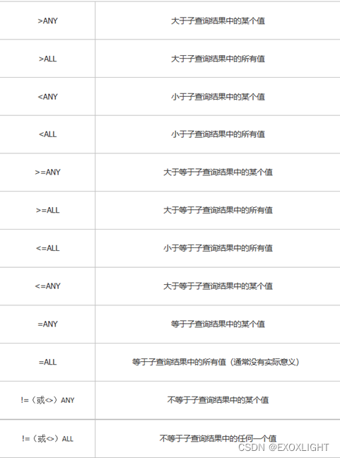 MySQL中的alter table add partition_数据库_22