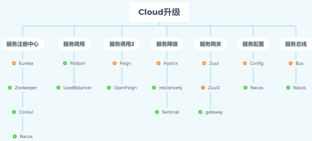 springcloud服务间调用传请求头参数_客户端