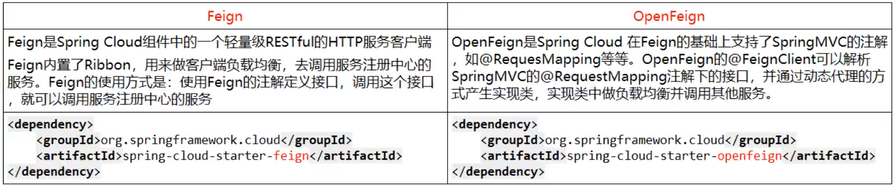 springcloud服务间调用传请求头参数_spring_02