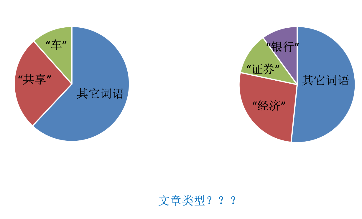 python中取硬盘特征码_特征抽取_08